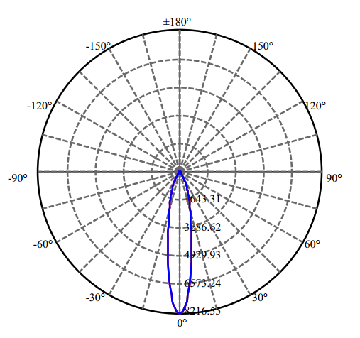 Nata Lighting Company Limited - High Efficiency Reflector